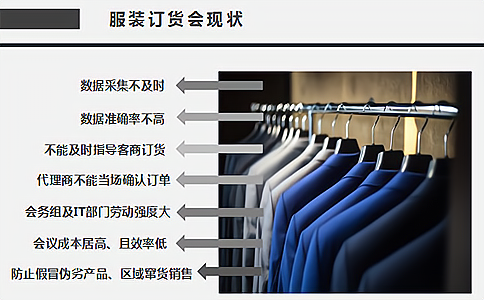 RFID技術(shù)應用于服裝訂貨會