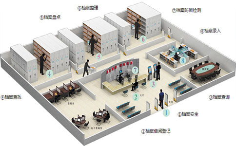 檔案館員工作站,檔案RFID電子標簽,移動盤點設備